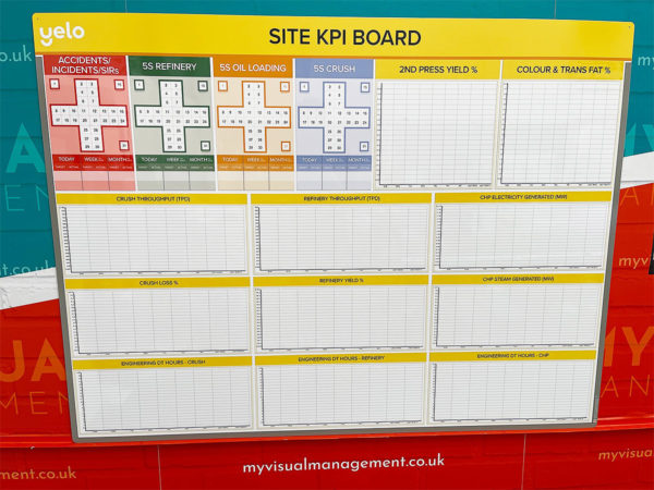 Site KPI board Site KPI board