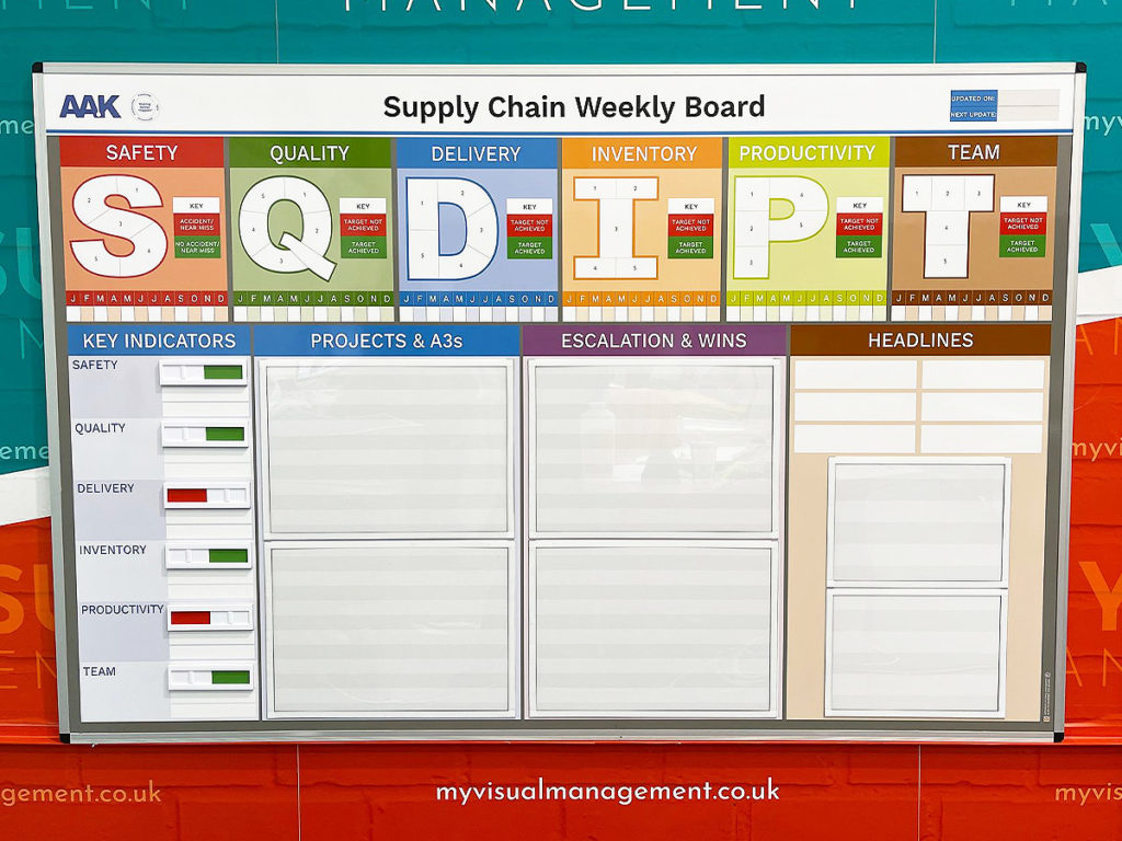 Supply Chain weekly board