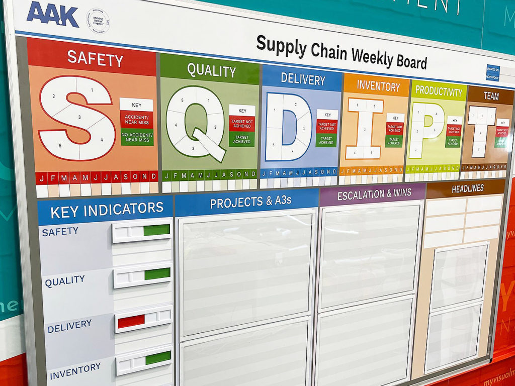 Supply Chain weekly board