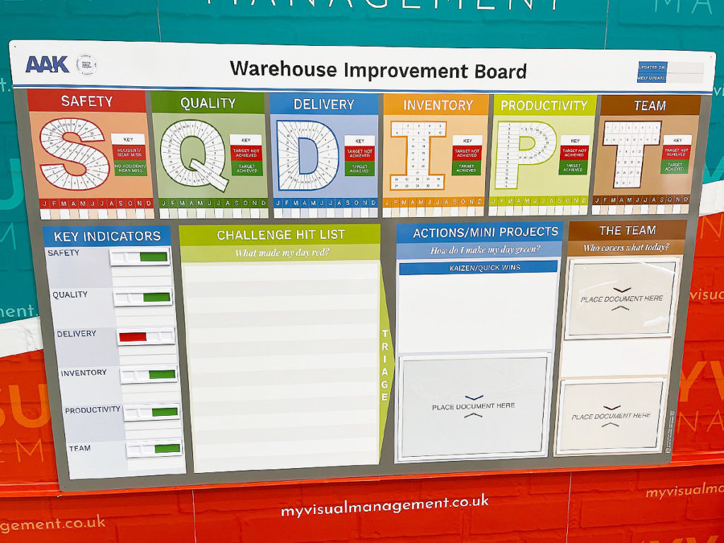 Warehouse Improvement board