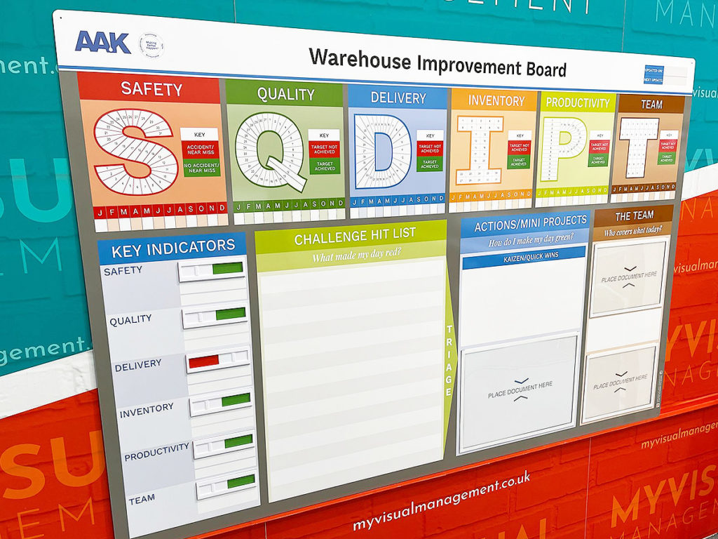 Warehouse Improvement board