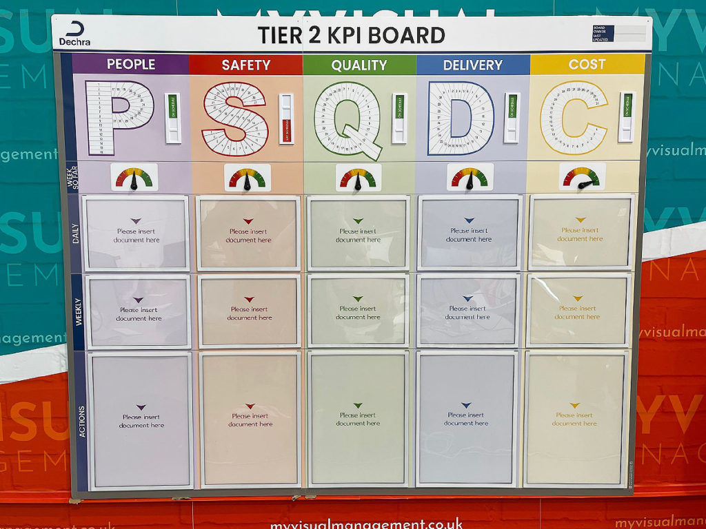 KPI board
