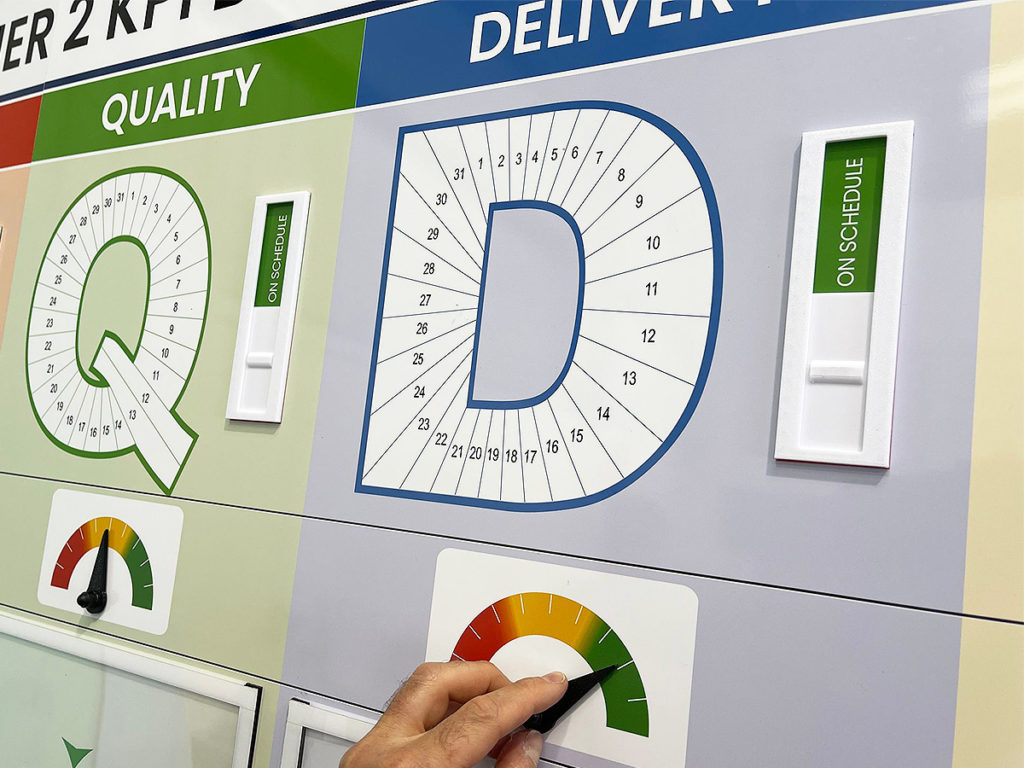 KPI board