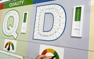 KPI board
