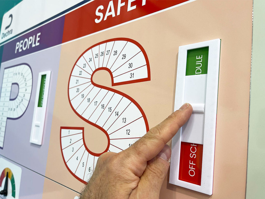 KPI board