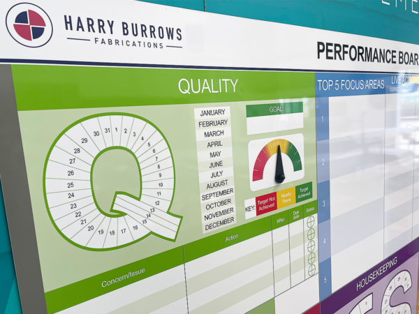 Performance board Performance board