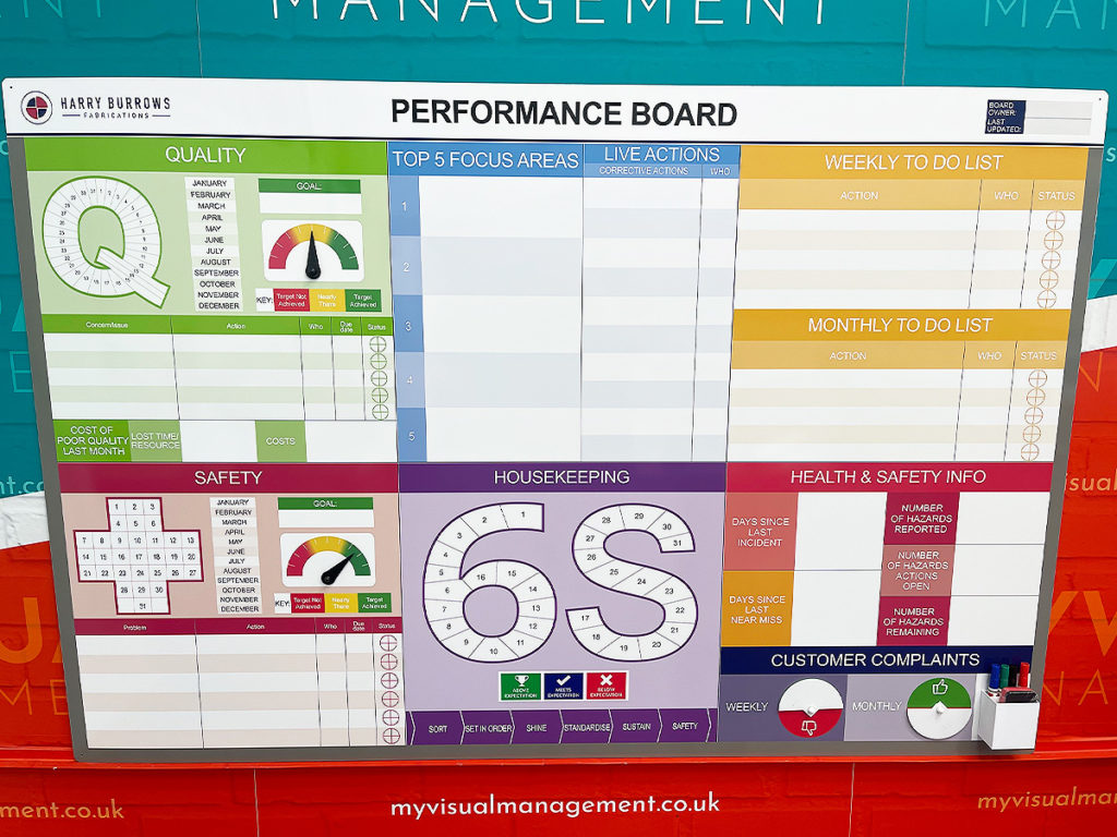 Performance board