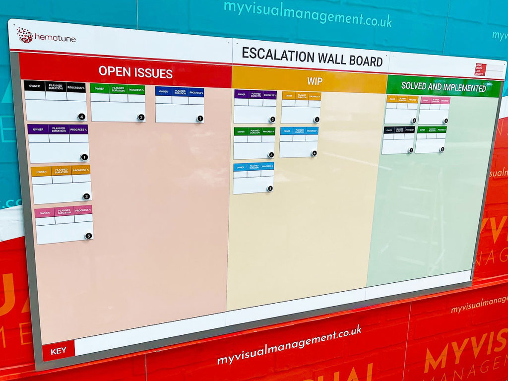 Escalation board