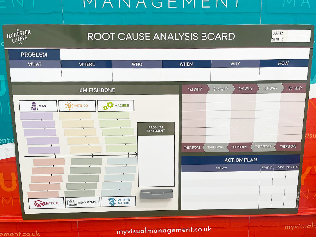 Root Cause Analysis board