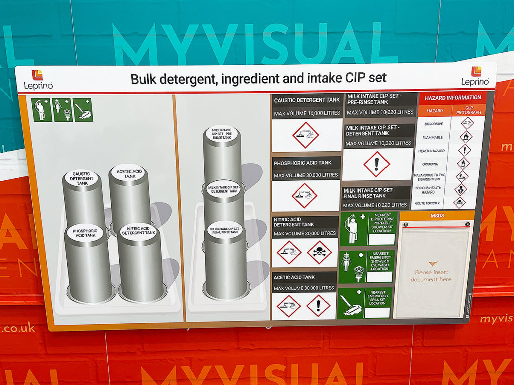 Site Safety board