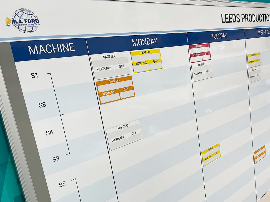 Production Hub board
