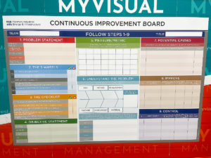 Continuous Improvement Board