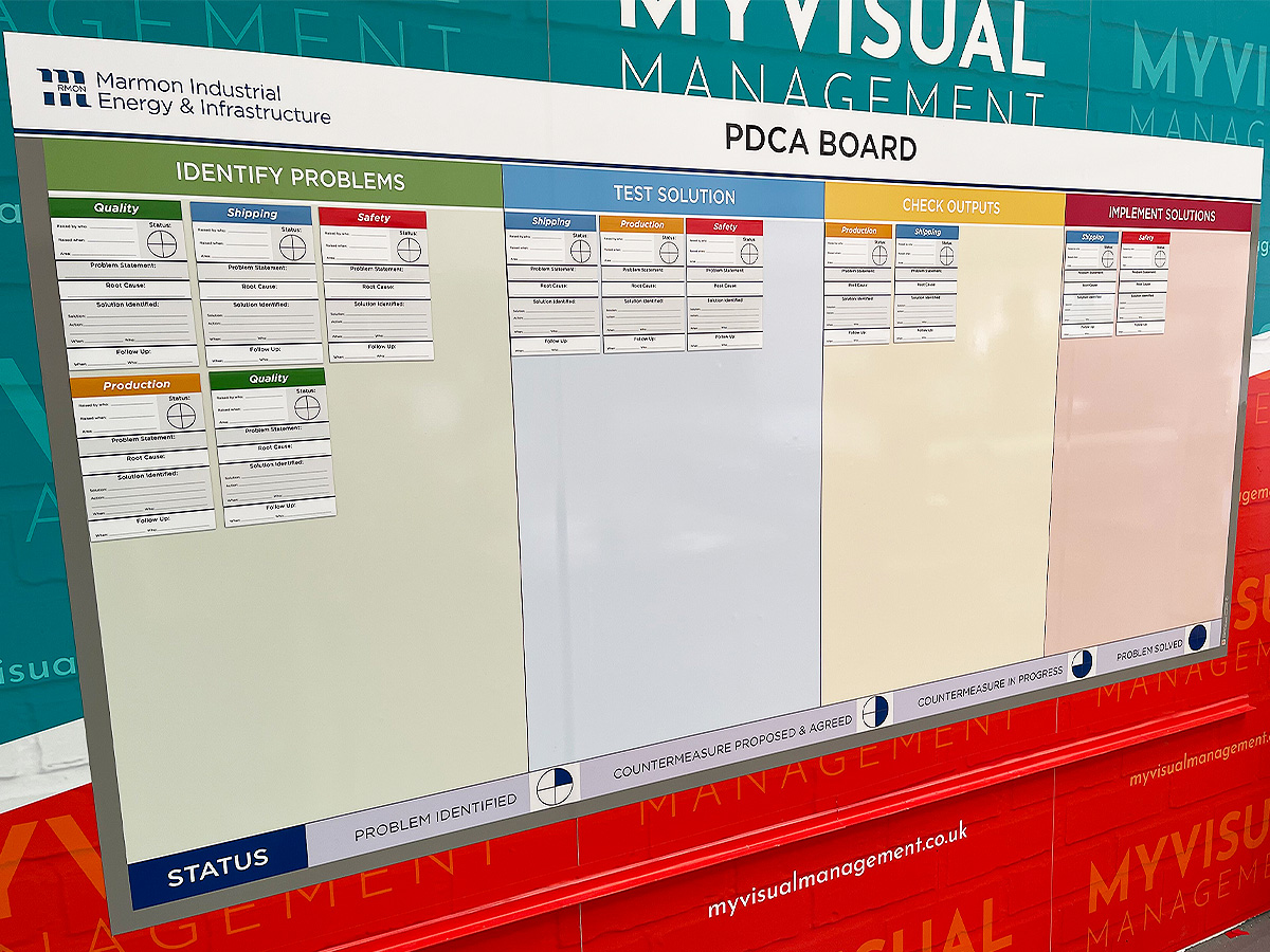 PDCA Board PDCA Board