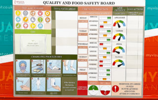 Quality Food Safety board