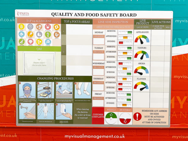 Quality Food Safety board