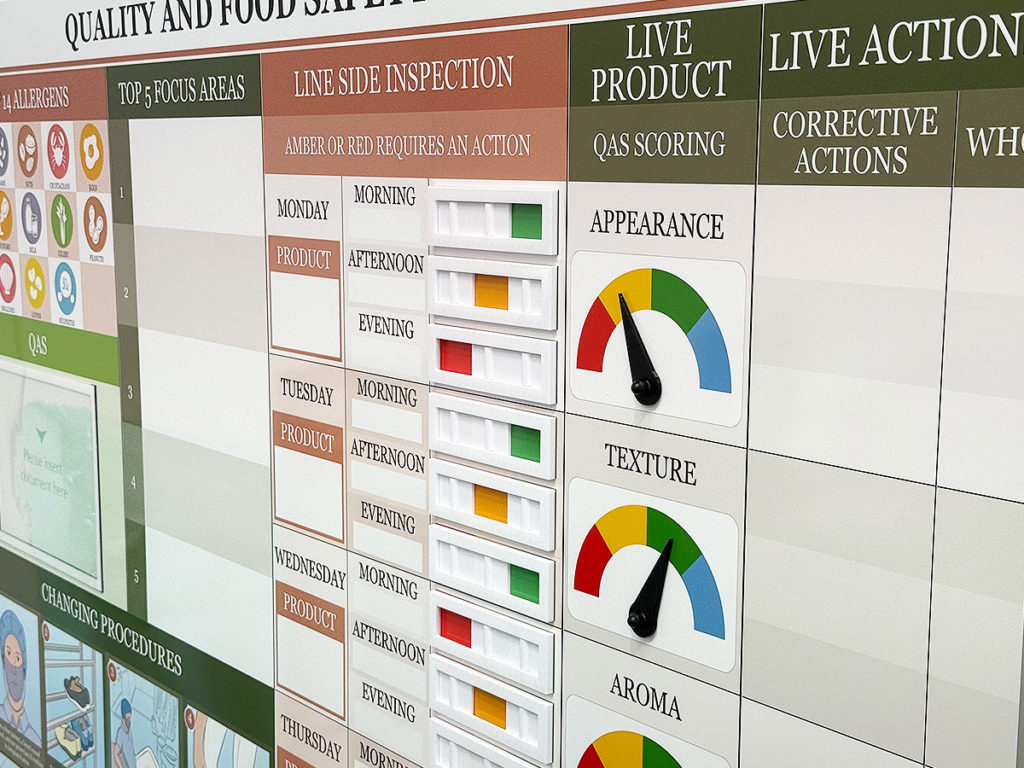 Quality Food Safety board