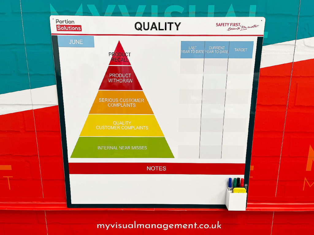 Quality board