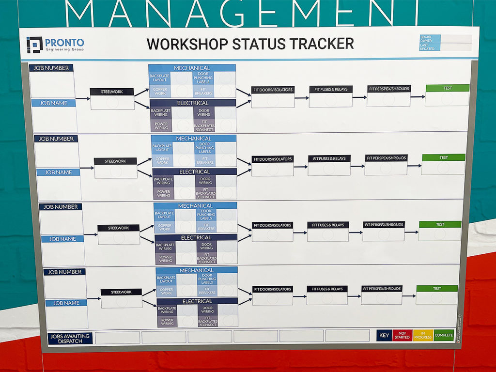 Status Tracker board