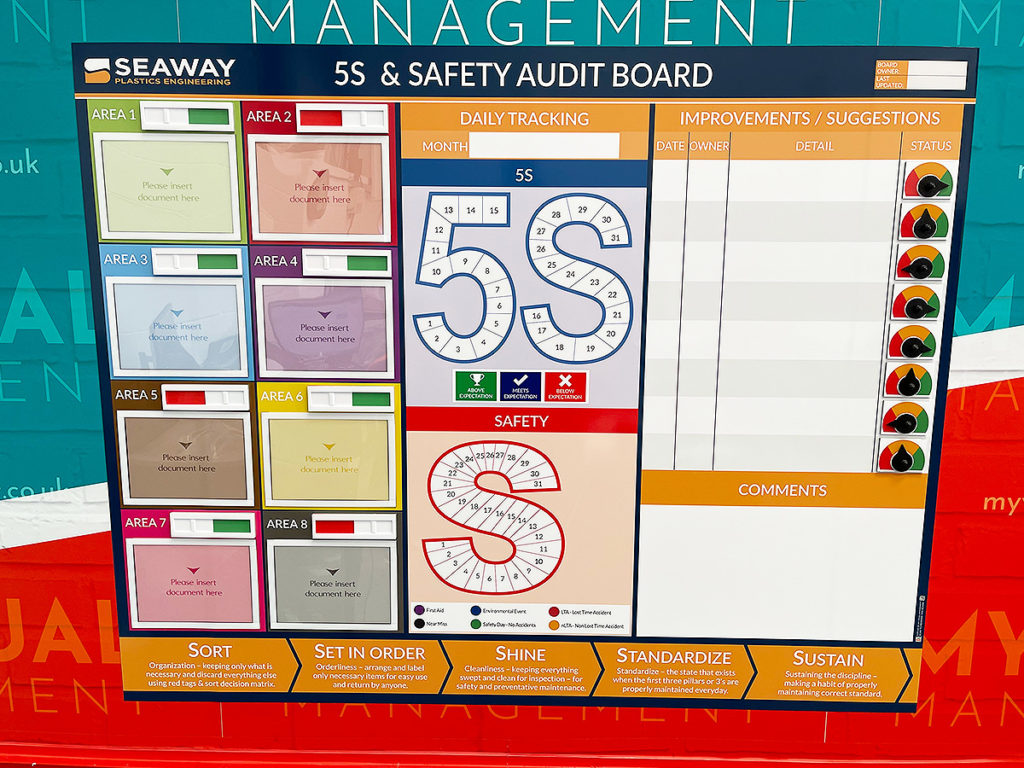 5S & Safety Audit board