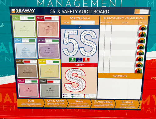 5S & Safety Audit Board