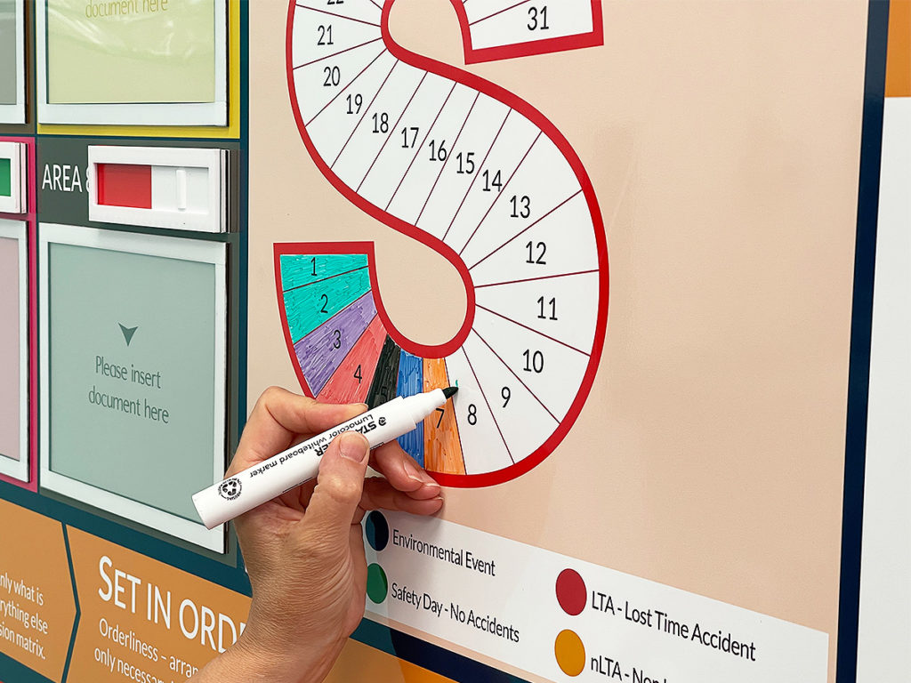 5S & Safety Audit board