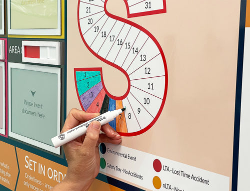 Visual Safety Reporting: Making Safety and Near Miss updates visible