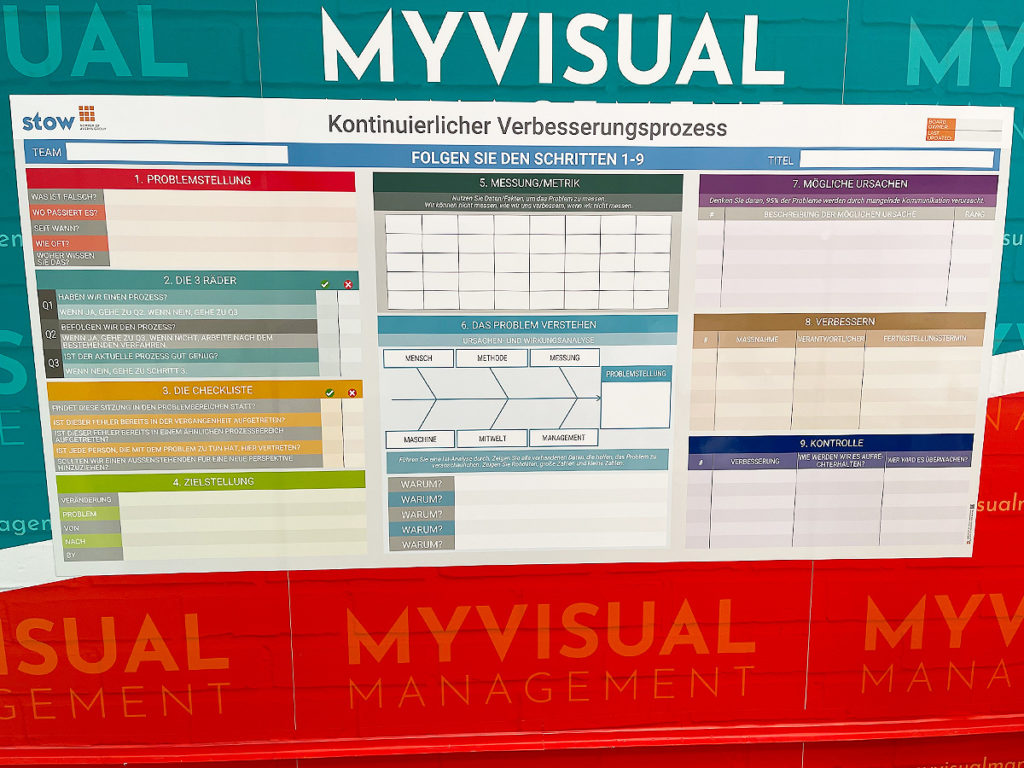 Continuous Improvement board