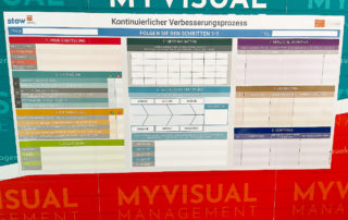 Continuous Improvement board