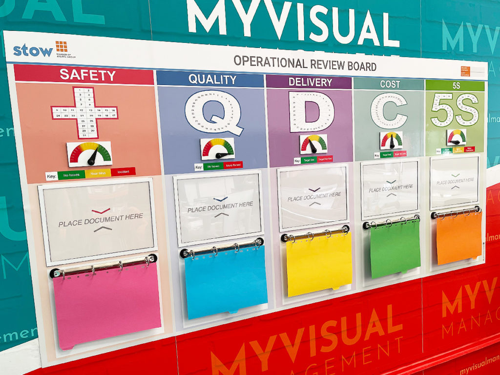 Operations board