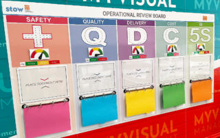 Operations board