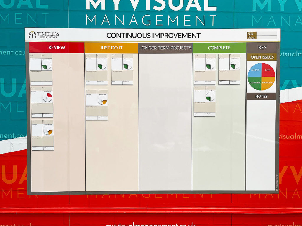 Continuous Improvement board