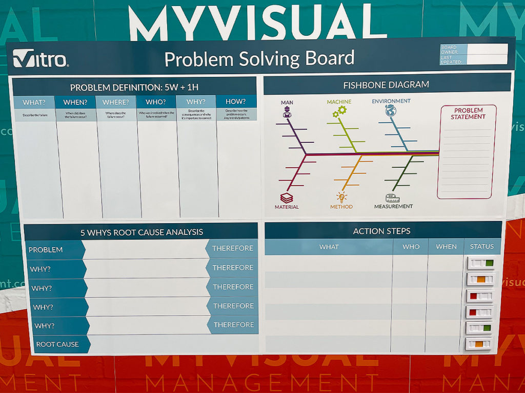 Problem Solving board