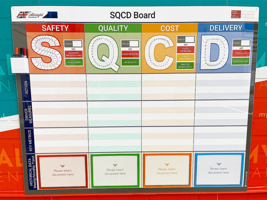 SQDC board