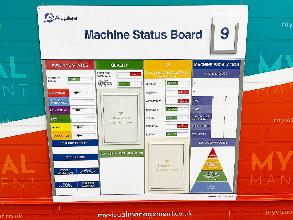 Machine Status board