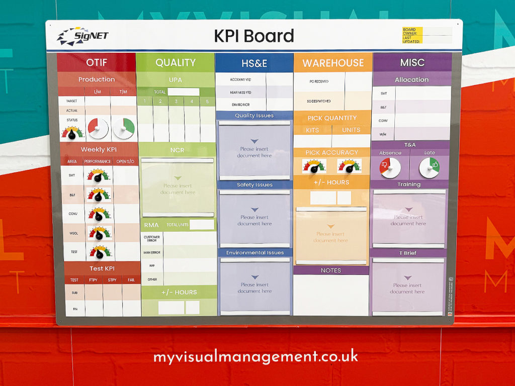 KPI Board