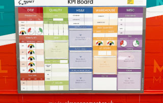 KPI Board