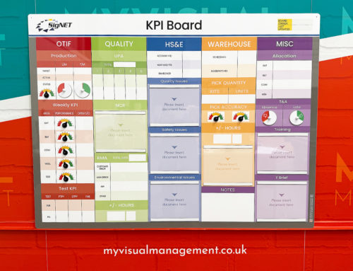 Manufacturing KPI Board