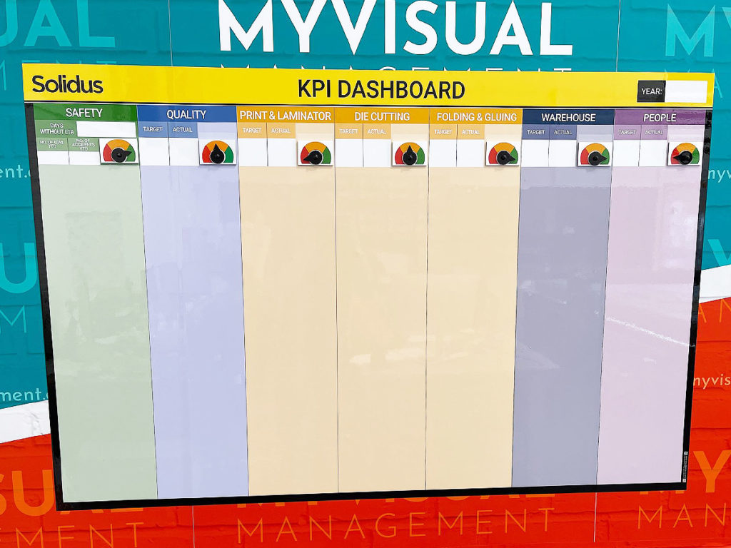 KPI board