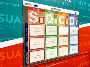 SQCD Board
