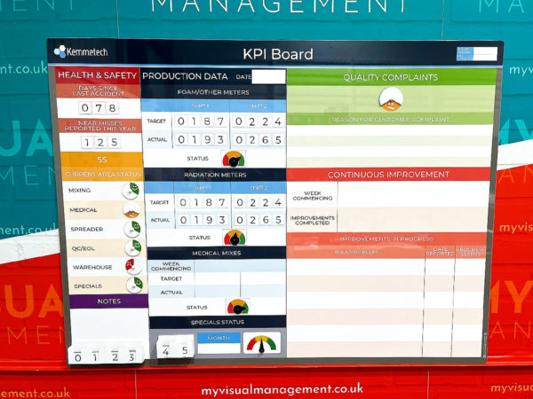 KPI board with red amber green indicators