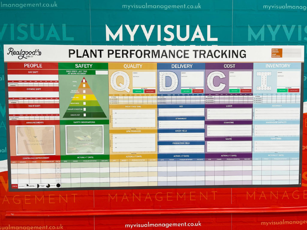 SQDC Performance board