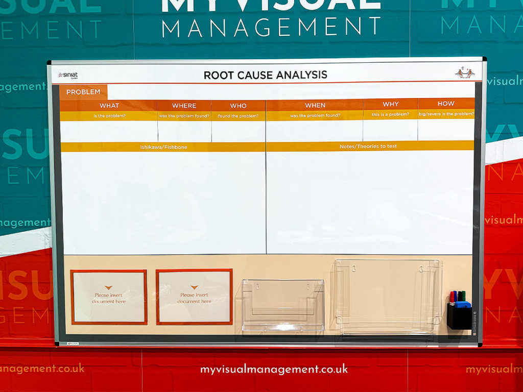 Root Cause Analysis Board