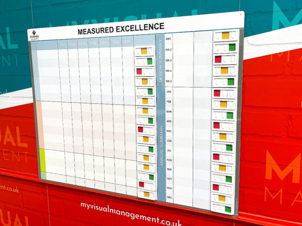 visual KPI board for production performance