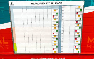 Measured Excellence Board