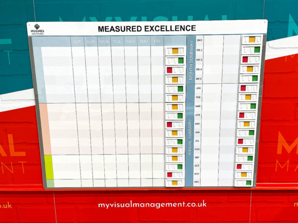 Measured Excellence Board Measured Excellence Board
